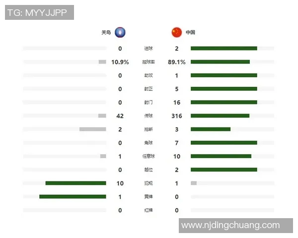 中国与关岛足球角球数据分析及比赛影响探讨 中国与关岛足球角球数据分析及比赛影响探讨